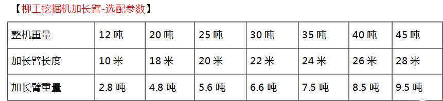 柳工加長臂挖掘機參數圖片